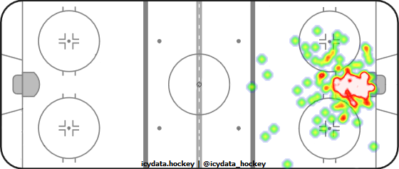 Goal Heat Map