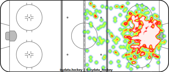 Shot Heat Map