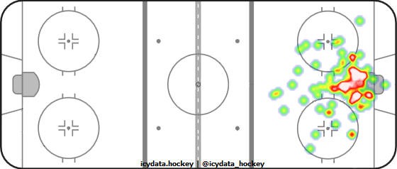 Goal Heat Map