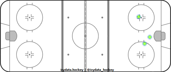 Shot Heat Map