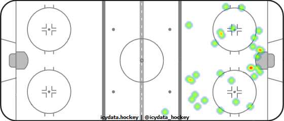 Shot Heat Map