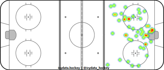 Shot Heat Map