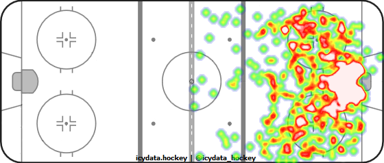 Shot Heat Map