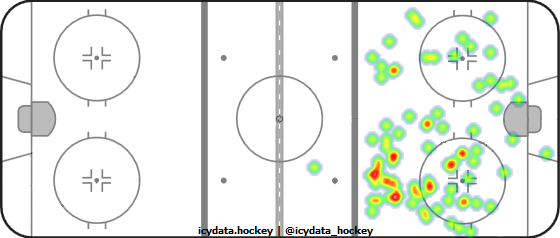 Shot Heat Map