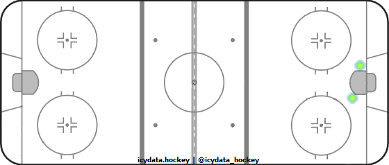 Shot Heat Map