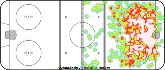 Shot Heat Map