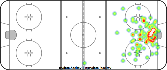 Goal Heat Map