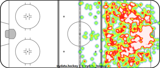 Shot Heat Map