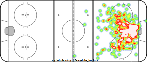 Goal Heat Map