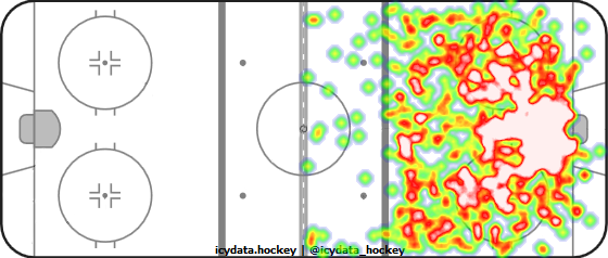 Shot Heat Map