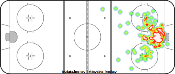 Goal Heat Map