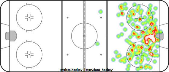 Shot Heat Map