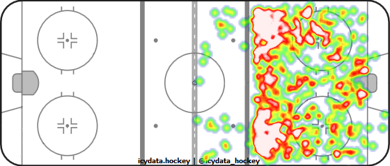 Shot Heat Map