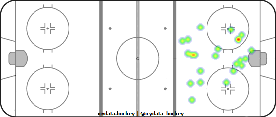 Goal Heat Map