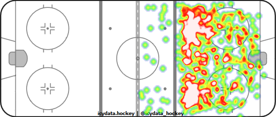 Shot Heat Map