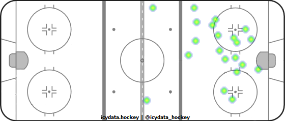 Goal Heat Map