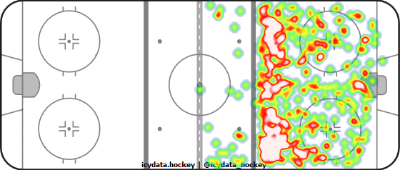 Shot Heat Map