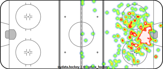 Shot Heat Map