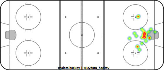 Goal Heat Map