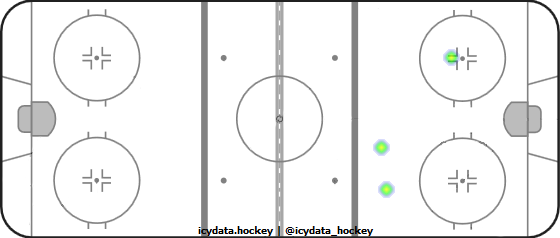 Shot Heat Map