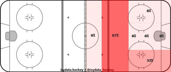 Shot Heat Map