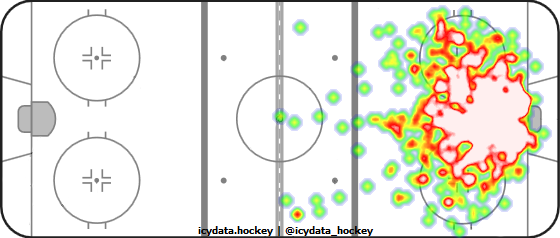 Shot Heat Map