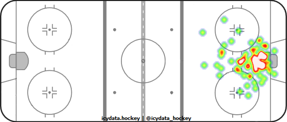 Goal Heat Map