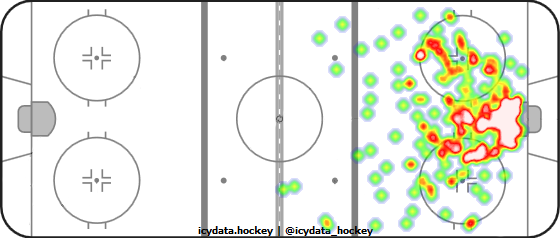 Shot Heat Map