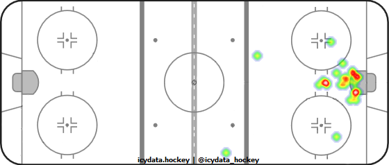 Goal Heat Map