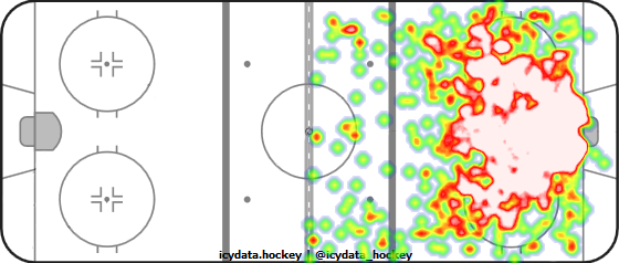 Shot Heat Map