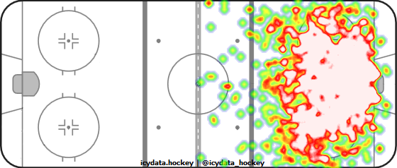 Shot Heat Map