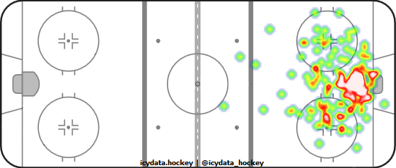 Goal Heat Map