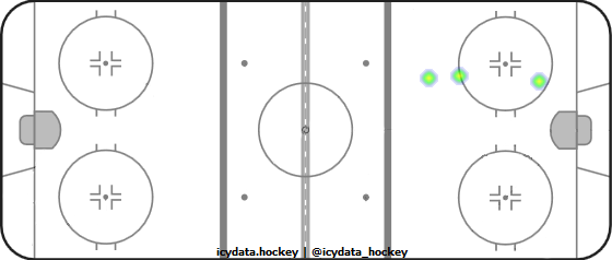 Shot Heat Map