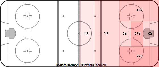 Shot Heat Map