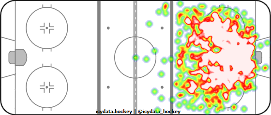 Shot Heat Map