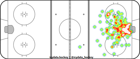 Goal Heat Map