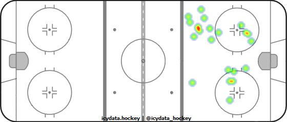 Shot Heat Map