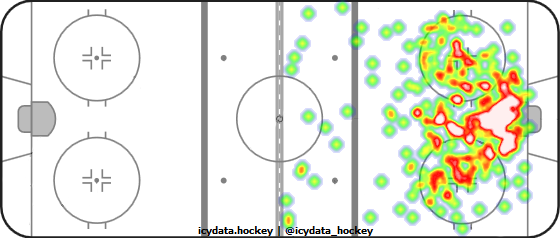 Shot Heat Map