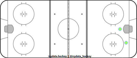 Shot Heat Map