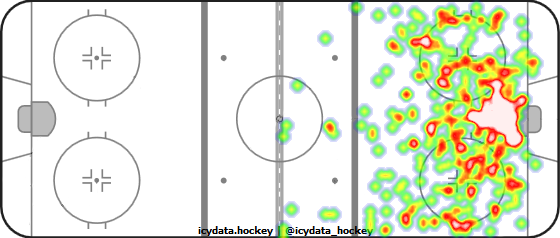 Shot Heat Map