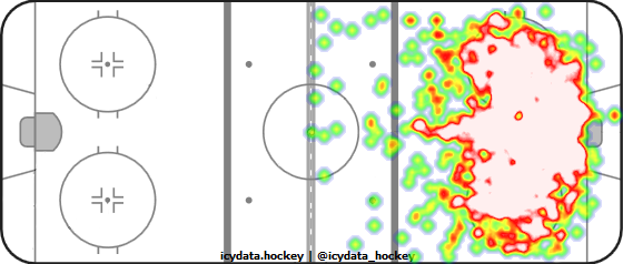 Shot Heat Map