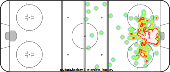 Goal Heat Map