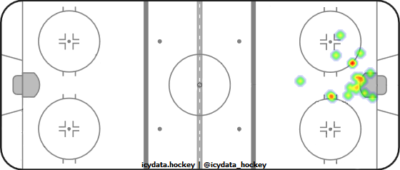 Goal Heat Map