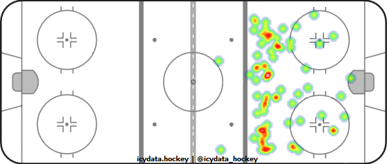 Shot Heat Map