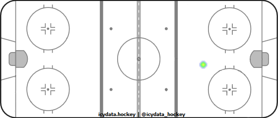 Shot Heat Map