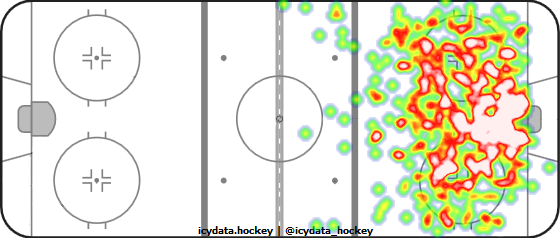 Shot Heat Map