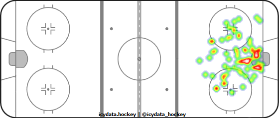 Goal Heat Map