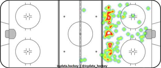 Shot Heat Map