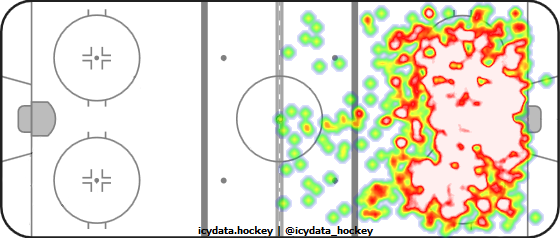 Shot Heat Map