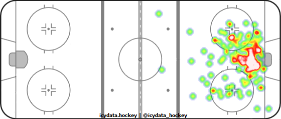 Goal Heat Map